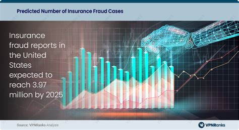 Image result for Insurance Fraud Cases