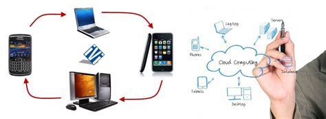 Indus Valley Inc - Transcription, Data Entry, Call Centre, Software ...