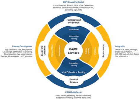 Functional QA Testing 的图像结果