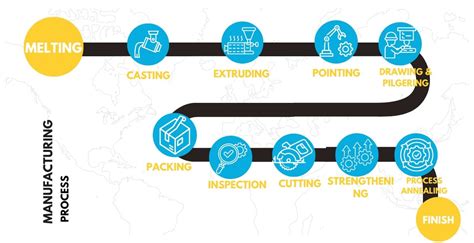 Copper Pipe Manufacturing Process