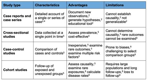 Image result for Example of Observational Study