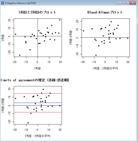Image result for Algorithm Grouping Subtraction