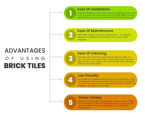 Brick Tiles 101: Everything You Need To Know About This Raging Trend