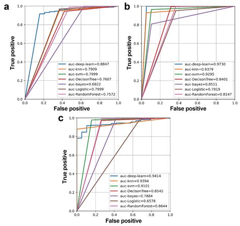 Integrating Expression Data-Based Deep Neural Network Models with ...