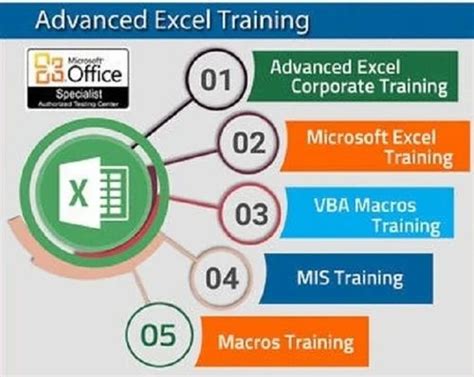 Rezultat imagine pentru Excel Training Classes Online Free