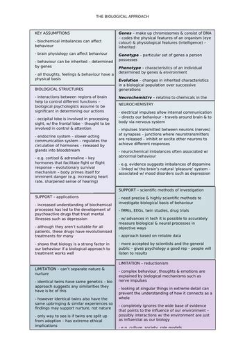 Biological Approach Examples 的图像结果