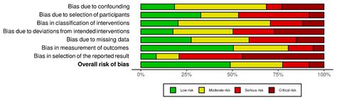The Role of Elective Neck Treatment in the Management of Sinonasal ...
