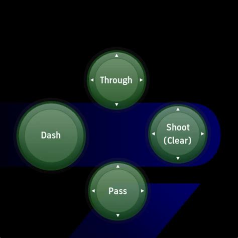 Image result for Button Mapping