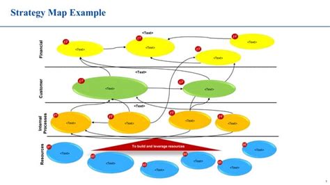 Image result for Strategy Map Model