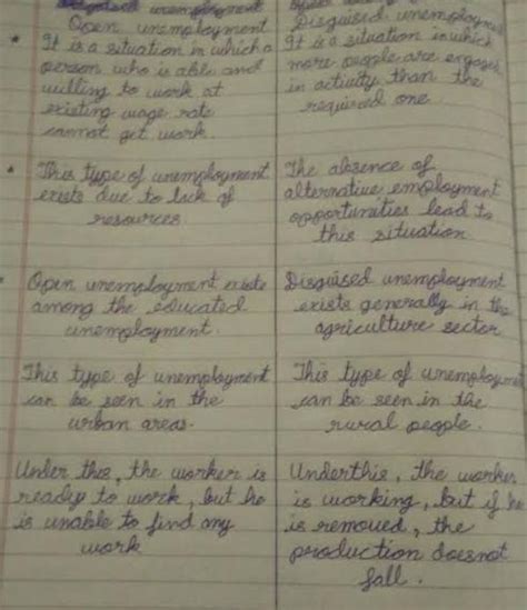 distinguish between open unemployment and distinguished unemployment ...