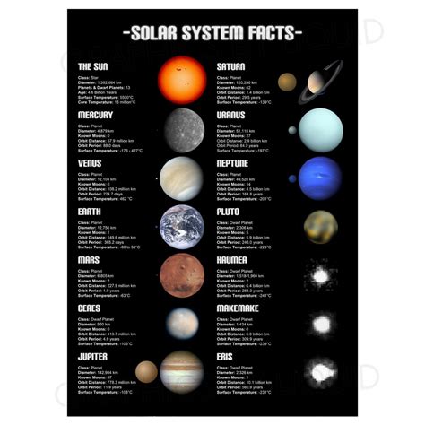 Solar System Printable Fact Sheets Solar System | NASA Space Place