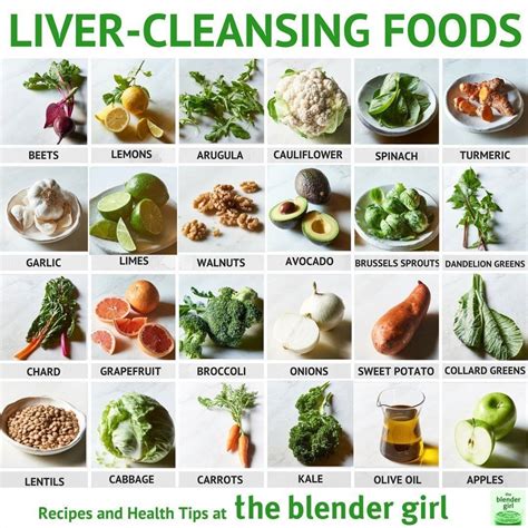 Pin by Esther Gilfillan on 1st - Awareness - Liver health in 2025 ...