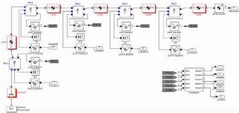 Image result for Dynamic Model of Electrical Machine in MATLAB