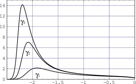 First Order Condition Explanation 的图像结果