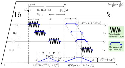 Characterization of Micro-Crack Orientation in a Thin Plate Using Quasi ...