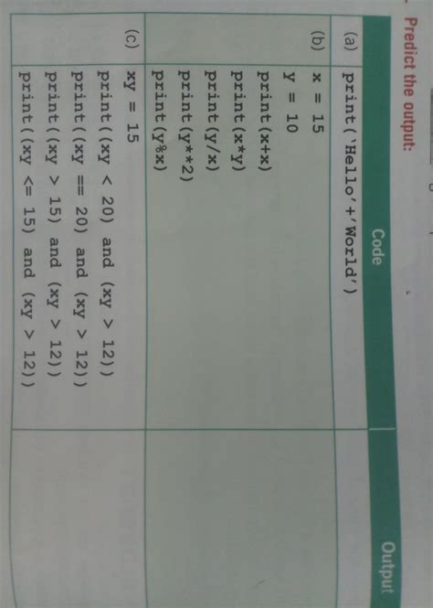 2. Predict the output - Brainly.in