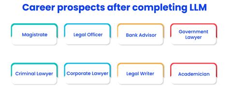 LLM Full Form 的图像结果