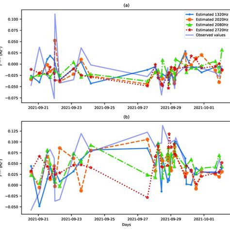 Image result for Tree Based Regression Models