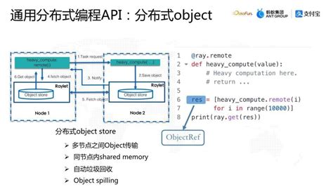 Ray Code 的图像结果