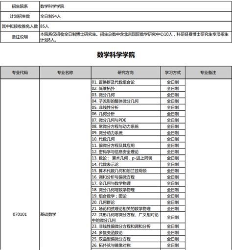 北京大学2023年博士研究生招生专业目录(按院系)