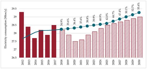 Solar Energy Data Analytics: PV Deployment and Land Use