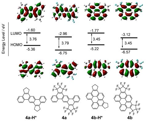 Fluorine-Containing Dibenzoanthracene and Benzoperylene-Type Polycyclic ...