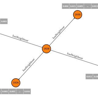 Image result for Graphst Spatial