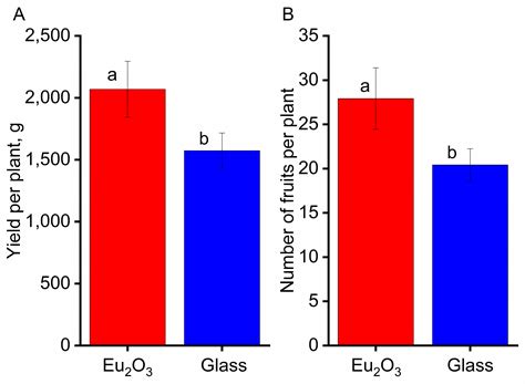 Two Types of Europium-Based Photoconversion Covers for Greenhouse ...