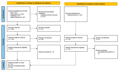 Synergistic Advancement of Physical and Information Interaction in ...