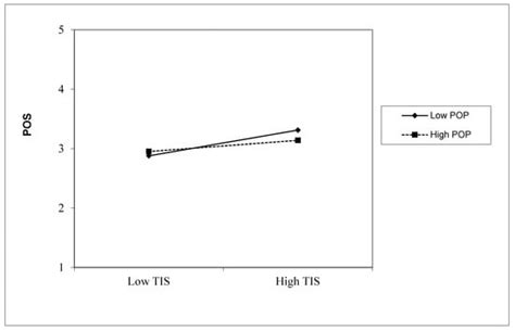 Behavioral Sciences | June 2023 - Browse Articles