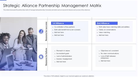 Matrix Partnership Model 的图像结果