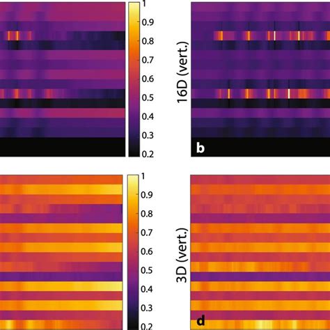 Image result for Spatial Resolution Test