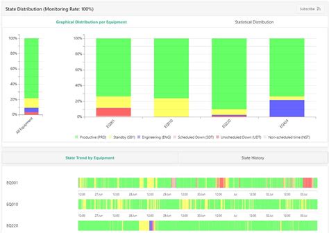 Image result for KPI Process Performance Monitoring