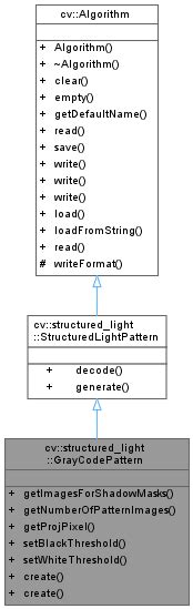 Image result for OpenCV Structured Light One Camera