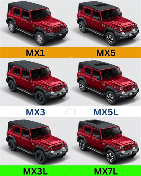 Thar Roxx Modification