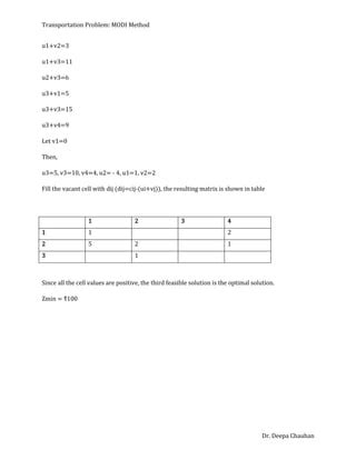 Image result for Modi Method Transportation Problem PDF