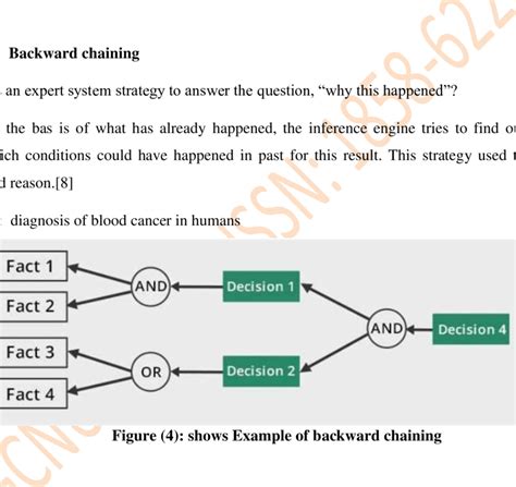 Image result for Forward Chaining Example