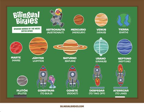 How To Say Waste Of Space In Spanish at Lucas Hampton blog