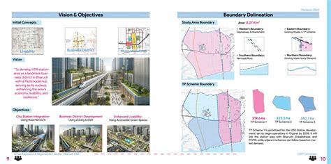 Bharuch HSR Station Area Development | CEPT - Portfolio