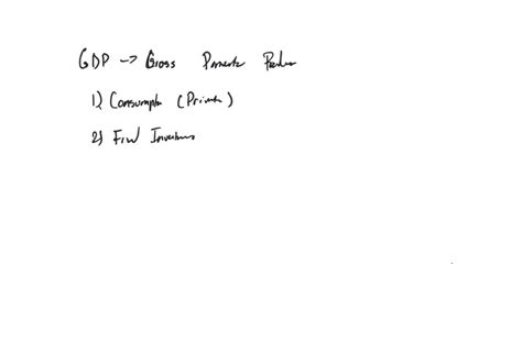 GDP Components 的图像结果