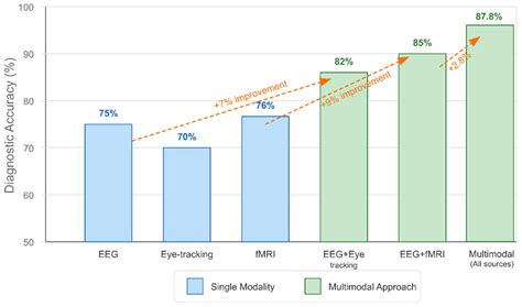 Leveraging AI-Driven Neuroimaging Biomarkers for Early Detection and ...