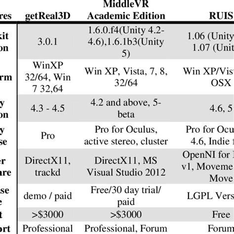 Image result for Software License Price List