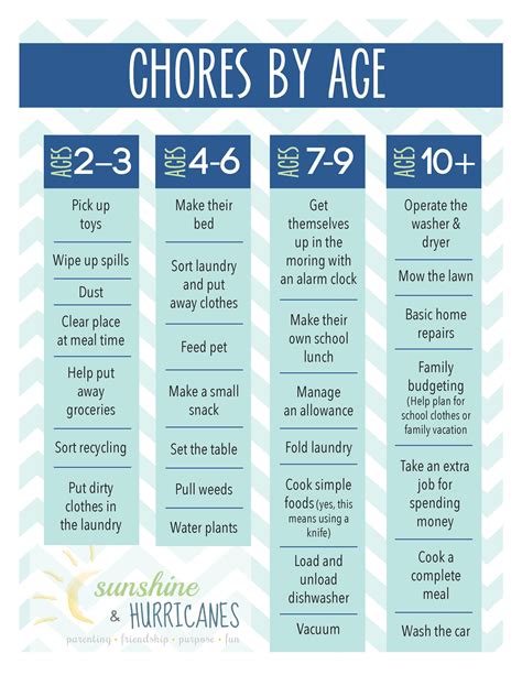 Chore Chart By Age - Chore & Routines Printable