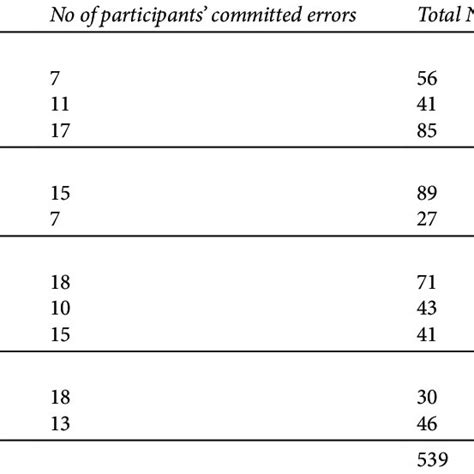 Image result for Syntactical Error
