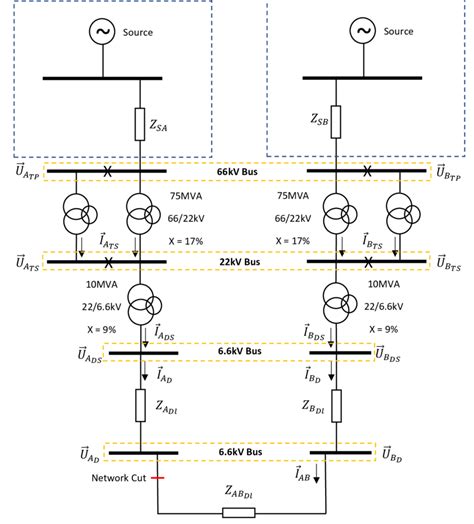 Image result for Data Model Current Estimation Process