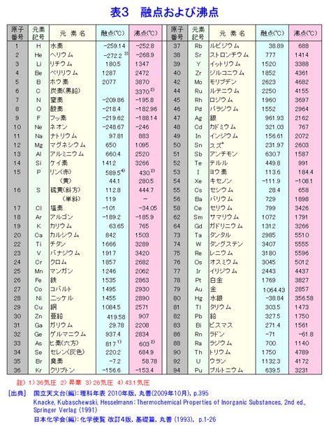 HTML Con Python 的图像结果
