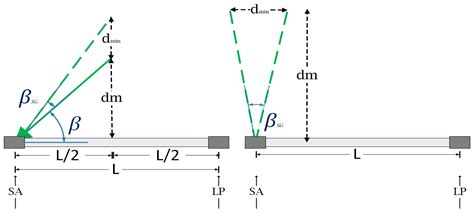 Mathematical Modeling for Robot 3D Laser Scanning in Complete Darkness ...