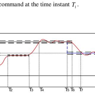 Image result for AGC MATLAB Output