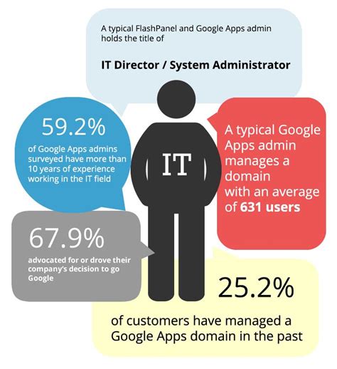 Image result for System-Level Visual Infographic