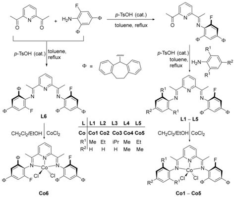 Thermally Stable and Highly Efficient N,N,N-Cobalt Olefin ...